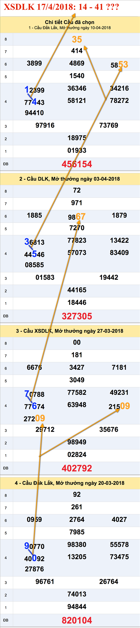 Tham khao an so XSDLK 17-4-2018 Tham khao an so XSDLK 17-4-2018